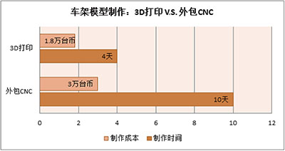 efficiency-comparison-between-3d-printing-vs-cnc.jpg